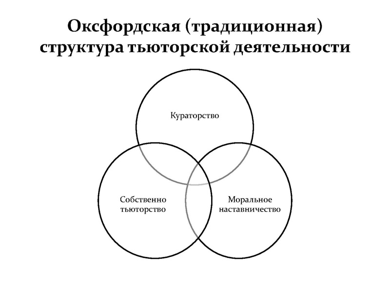 Файл:Кто такой тьютор 28.11.2019.pdf