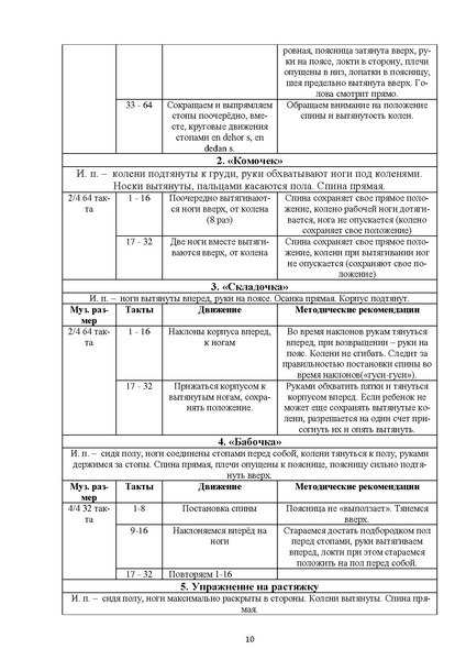 Файл:Методика преподавания классического танца.pdf