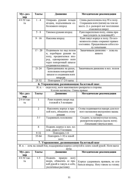 Файл:Методика преподавания классического танца.pdf