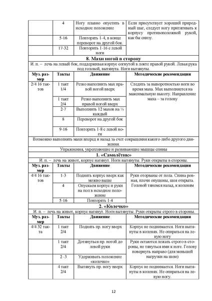 Файл:Методика преподавания классического танца.pdf