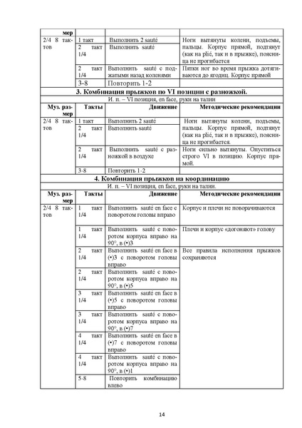 Файл:Методика преподавания классического танца.pdf