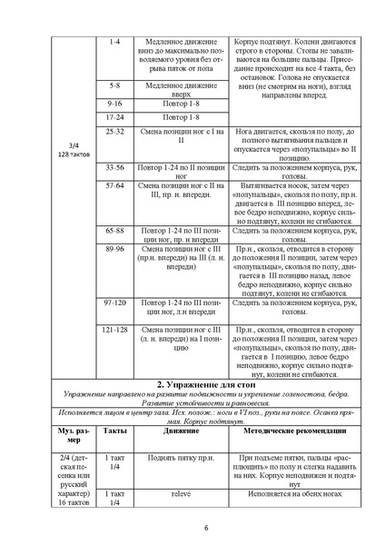 Файл:Методика преподавания классического танца.pdf