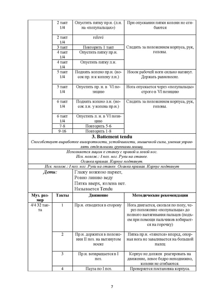 Файл:Методика преподавания классического танца.pdf