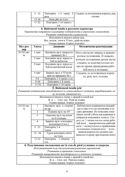 Файл:Методика преподавания классического танца.pdf