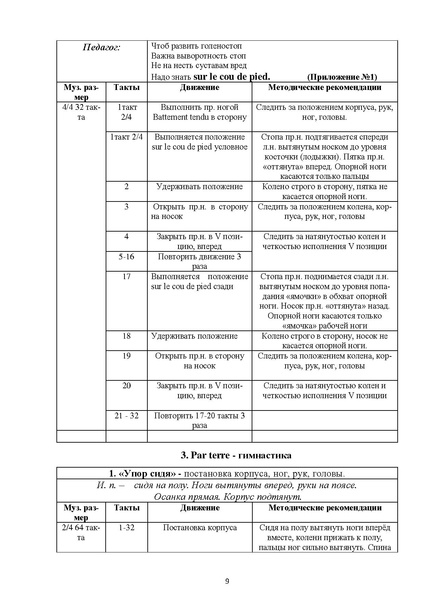 Файл:Методика преподавания классического танца.pdf