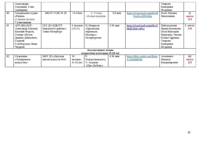 Файл:Направления ХС МАСКА 2022.pdf