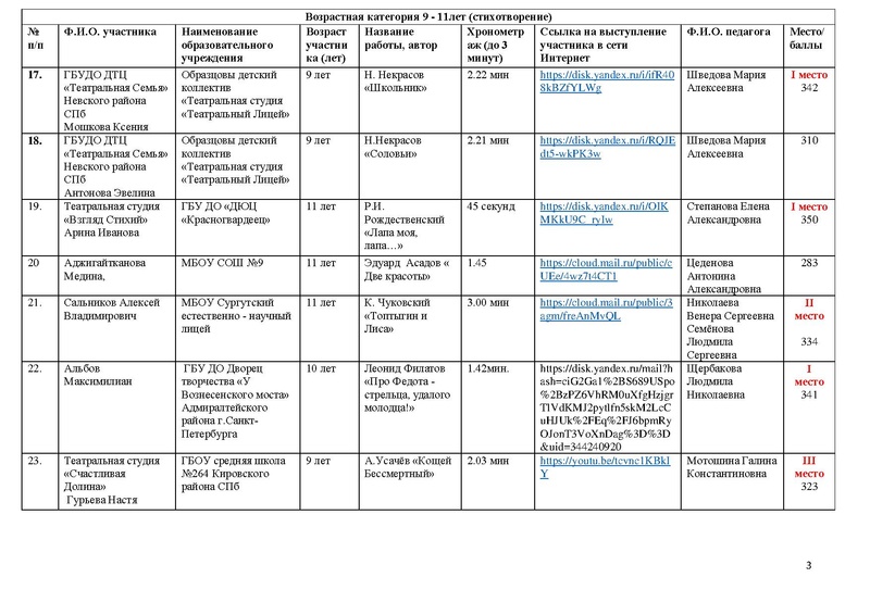 Файл:Направления ХС МАСКА 2022.pdf