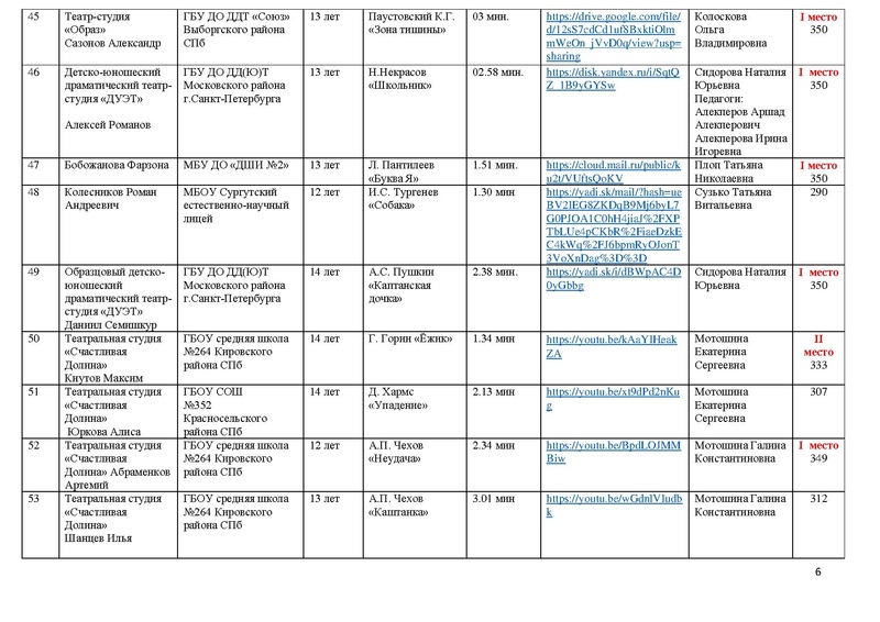 Файл:Направления ХС МАСКА 2022.pdf