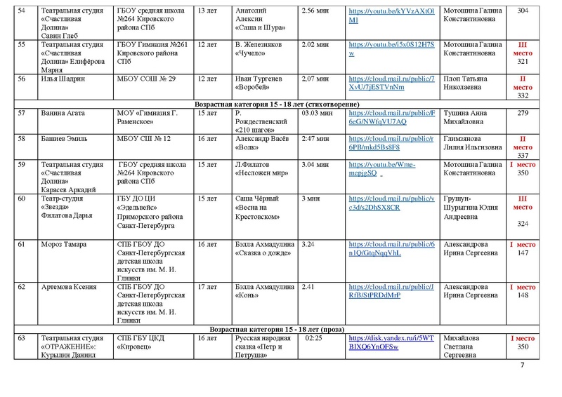 Файл:Направления ХС МАСКА 2022.pdf