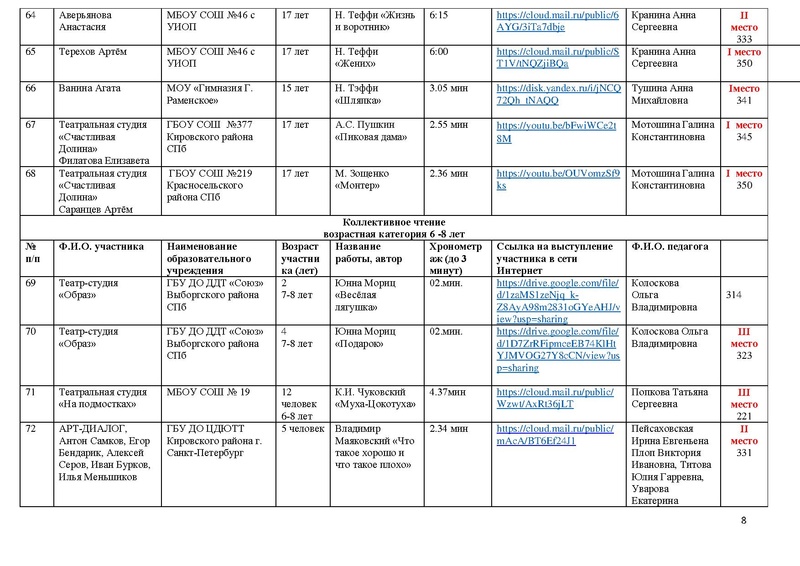 Файл:Направления ХС МАСКА 2022.pdf