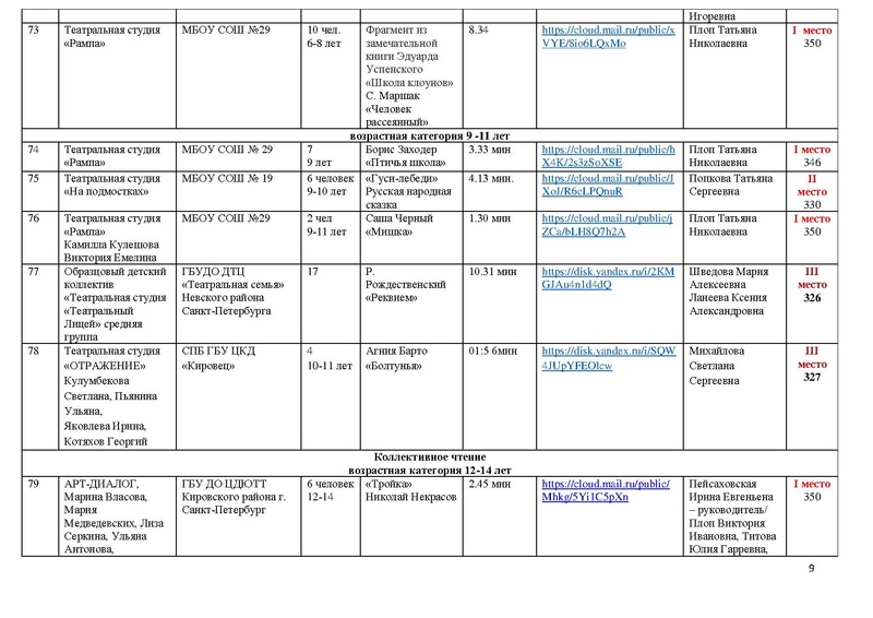 Файл:Направления ХС МАСКА 2022.pdf