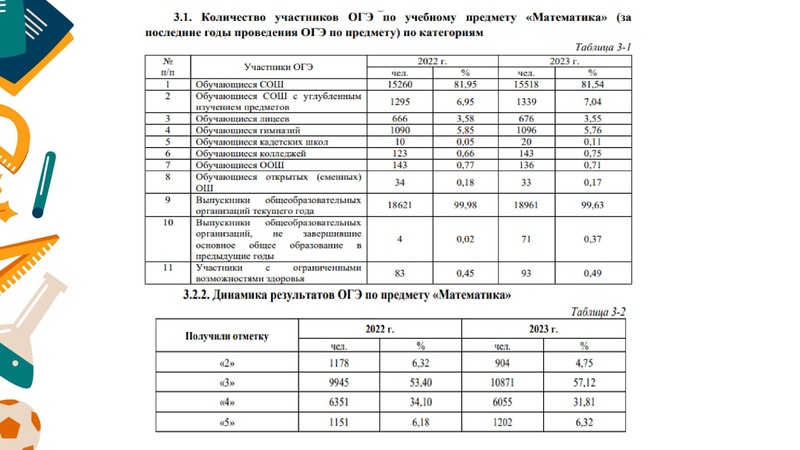 Файл:РЕШЕНИЕ ГЕОМЕТРИЧЕСКИХ ЗАДАЧ Соболева С,Ю..pdf