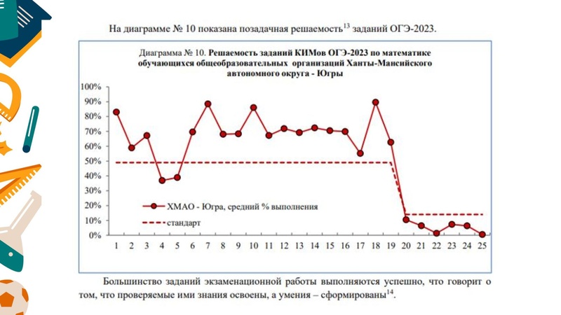Файл:РЕШЕНИЕ ГЕОМЕТРИЧЕСКИХ ЗАДАЧ Соболева С,Ю..pdf