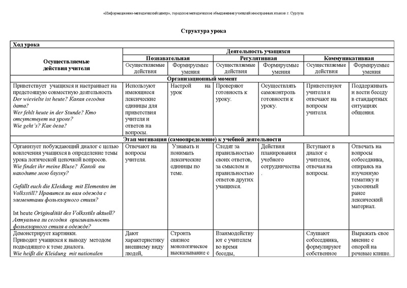 Файл:СавельеваЕН Технологическая карта урока Национальная одежда.pdf