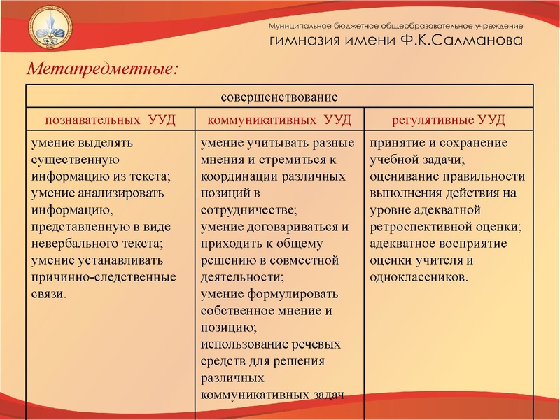 Файл:Стендовый урок по английскому языку (Чижова).pdf