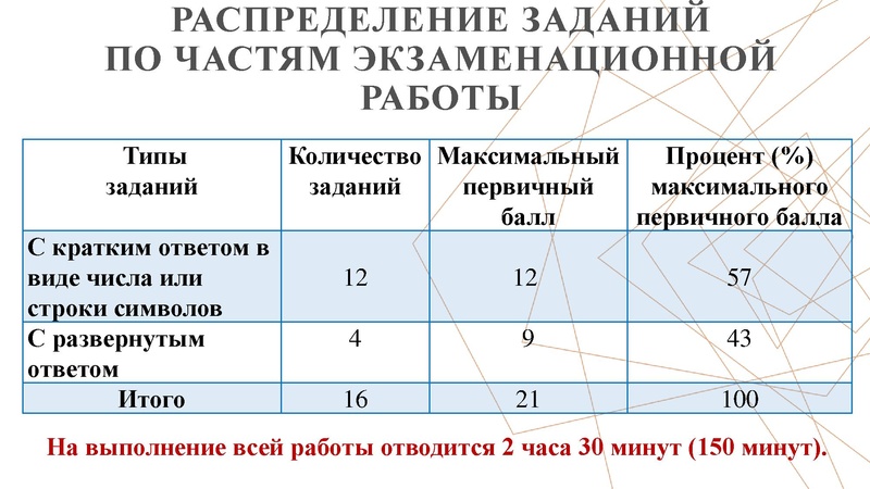 Файл:1. 2025-Анализ ГИА Червинский О.Г (4).pdf