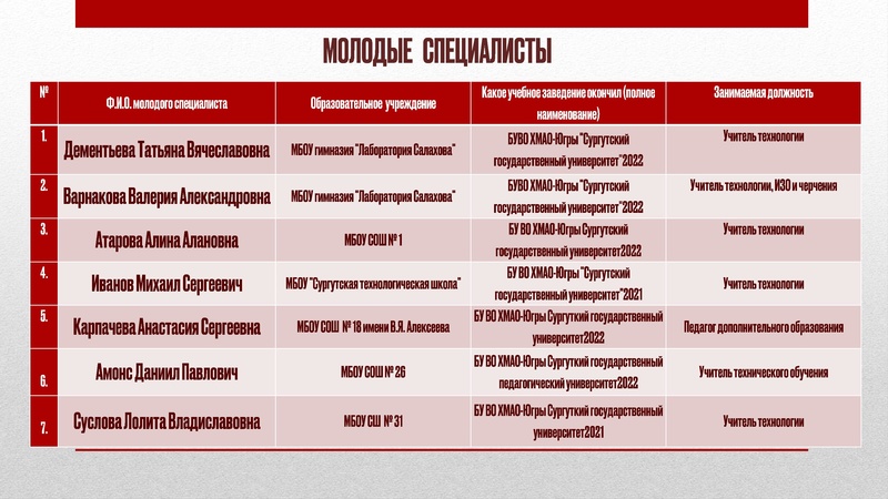 Файл:ГМО 1Технология с корректировкой 1.11.2023.pdf