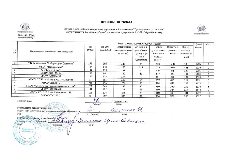 Файл:Протоколы ПС 25-26.pdf
