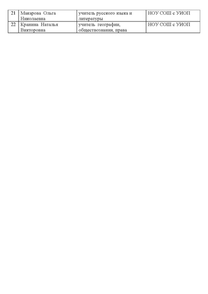 Файл:Участники семинара №2 -СОШ №5.pdf