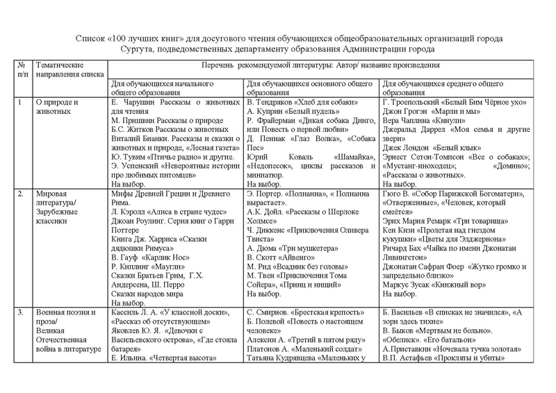 Файл:100 книг для досугового чтения обучающихся ОО города Сургута.pdf