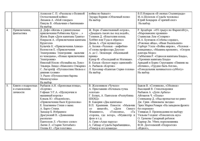 Файл:100 книг для досугового чтения обучающихся ОО города Сургута.pdf