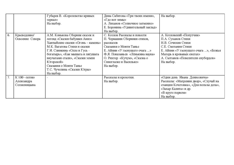 Файл:100 книг для досугового чтения обучающихся ОО города Сургута.pdf