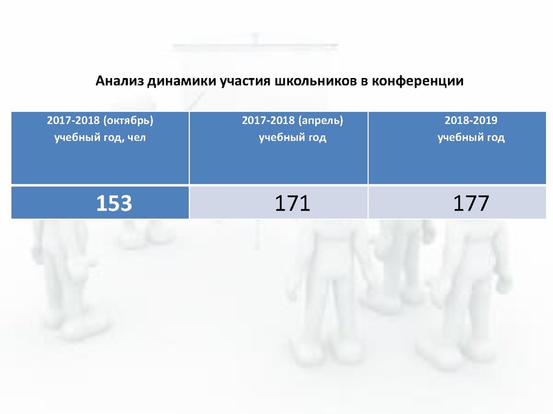 Файл:2. Раимбакиева Л.Х. Шаг в будущее.pdf