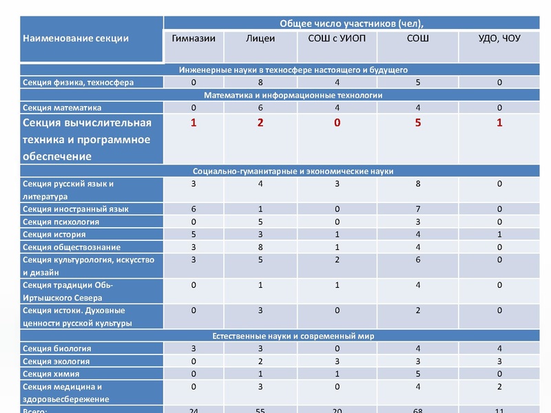 Файл:2. Раимбакиева Л.Х. Шаг в будущее.pdf