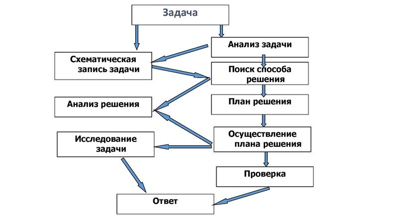 Файл:3. Иванов В.А..pdf