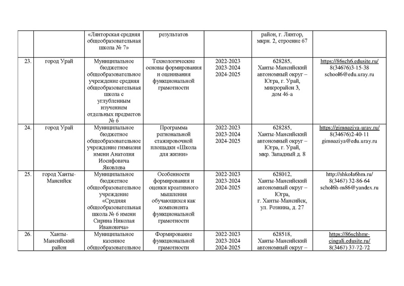 Файл:EDS Тестовый Приказ Депобр от 11.06.2022.docx.pdf