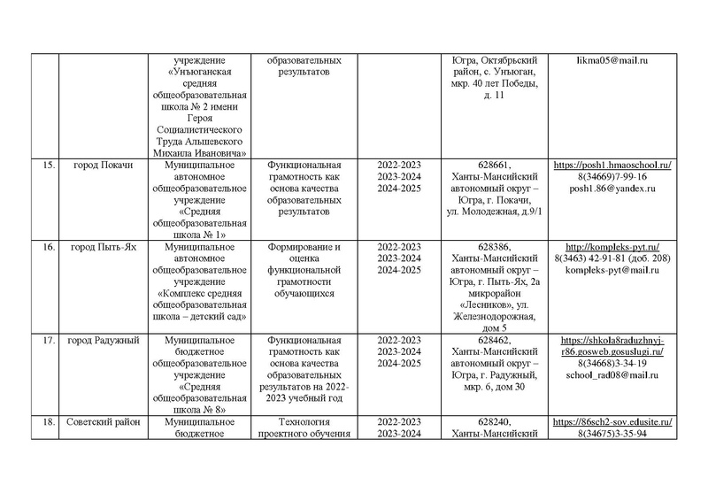 Файл:EDS Тестовый Приказ Депобр от 11.06.2022.docx.pdf