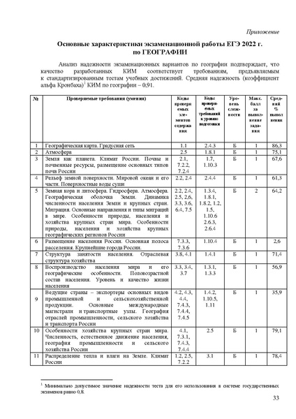 Файл:Gg mr 2022.pdf