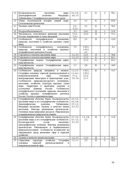 Файл:Gg mr 2022.pdf