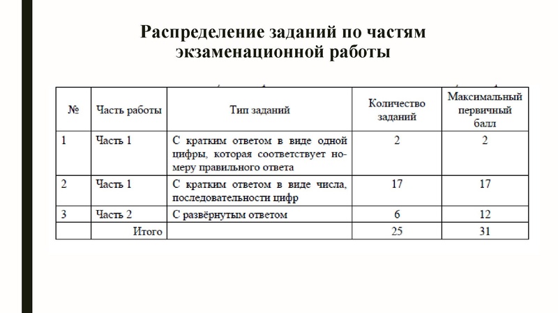 Файл:ГМО ГроменюкАВ 11.03.21.pdf