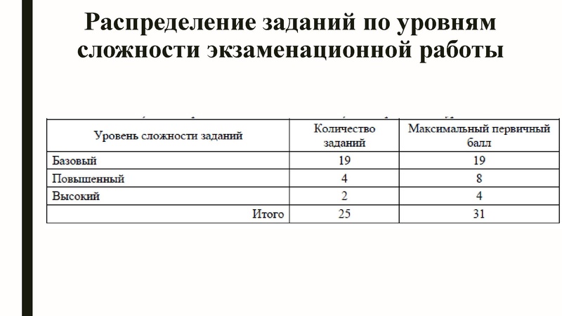 Файл:ГМО ГроменюкАВ 11.03.21.pdf