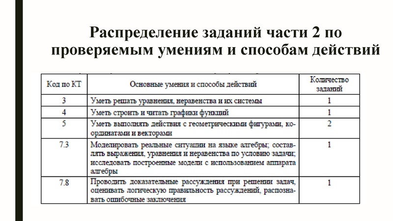 Файл:ГМО ГроменюкАВ 11.03.21.pdf