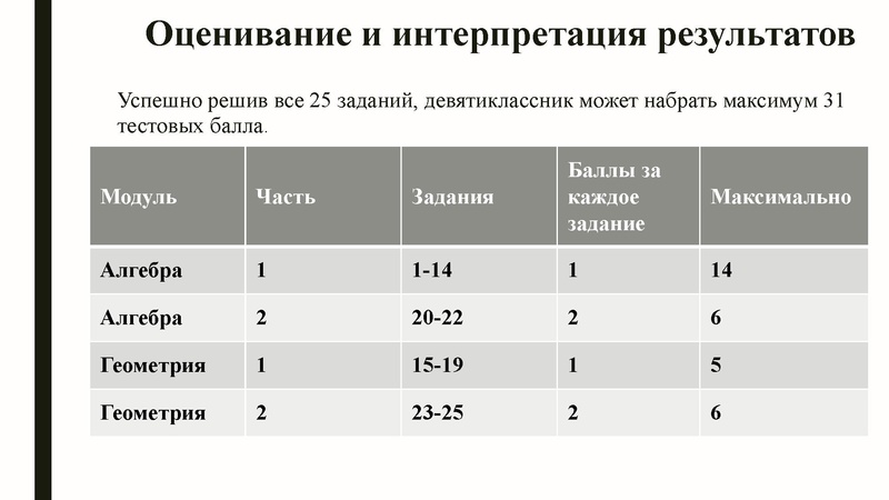 Файл:ГМО ГроменюкАВ 11.03.21.pdf