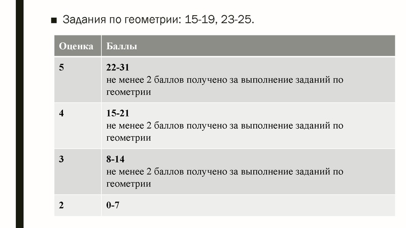 Файл:ГМО ГроменюкАВ 11.03.21.pdf