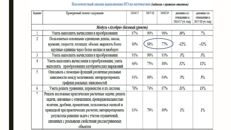 Файл:ГМО ГроменюкАВ 11.03.21.pdf