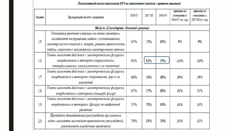 Файл:ГМО ГроменюкАВ 11.03.21.pdf
