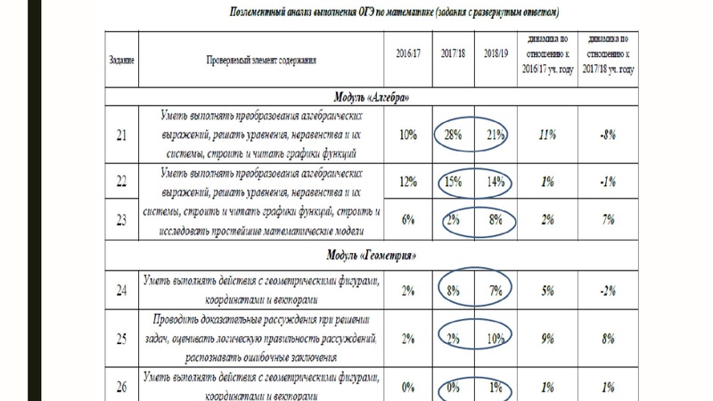 Файл:ГМО ГроменюкАВ 11.03.21.pdf