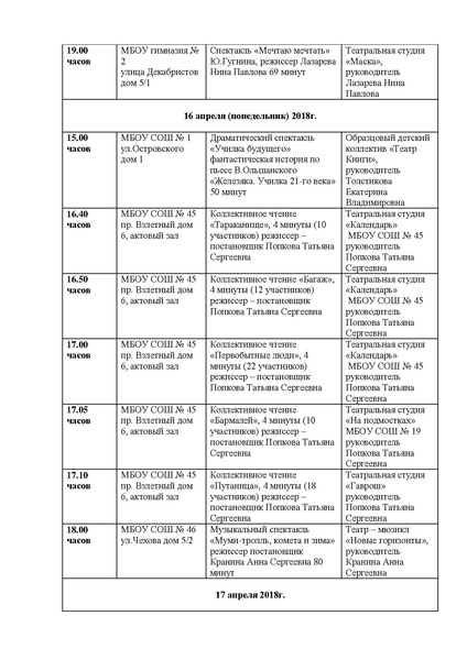 Файл:График для жюри.pdf
