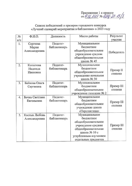 Файл:ИМЦ-27-15 Об итогах городского конкурса.pdf