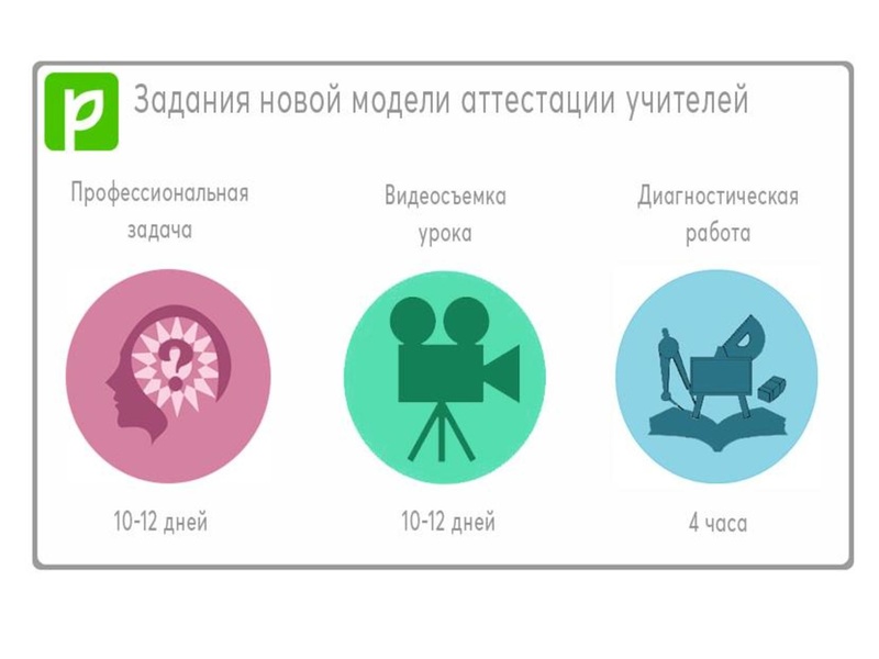Файл:Новая модель аттестации учителей.pdf
