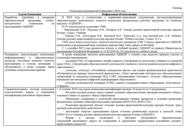 Файл:Отчет о реализации концепции ОДНКНР 2024.pdf