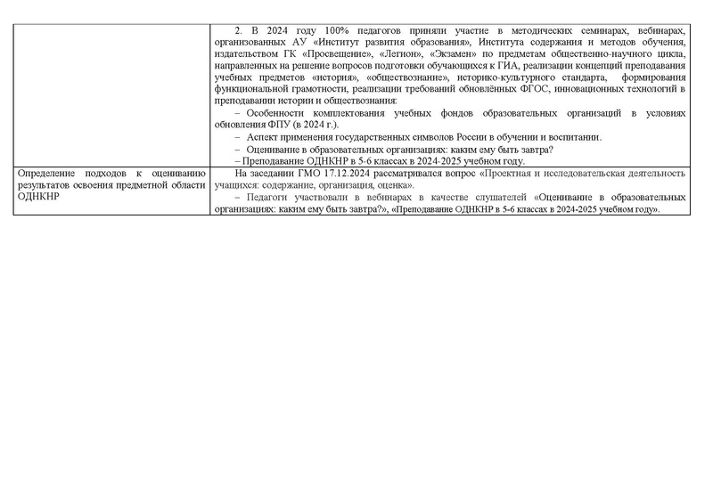 Файл:Отчет о реализации концепции ОДНКНР 2024.pdf