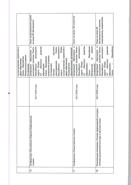 Файл:Приказ ХМАО по Истокам от 27.09.2018.pdf