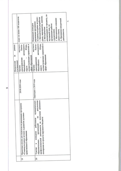 Файл:Приказ ХМАО по Истокам от 27.09.2018.pdf