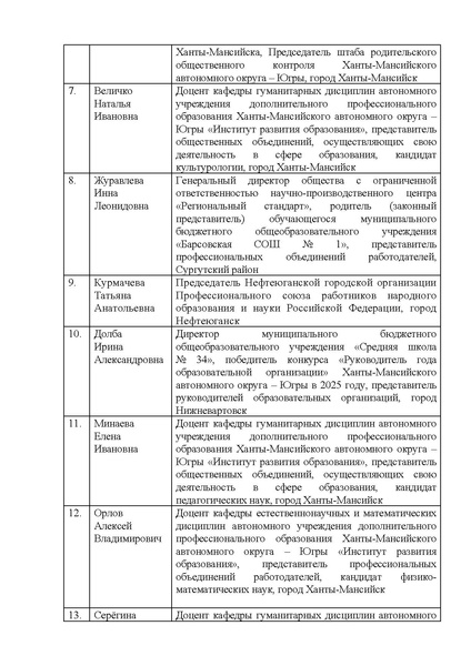 Файл:Приказ о премии лучшим учителям.pdf