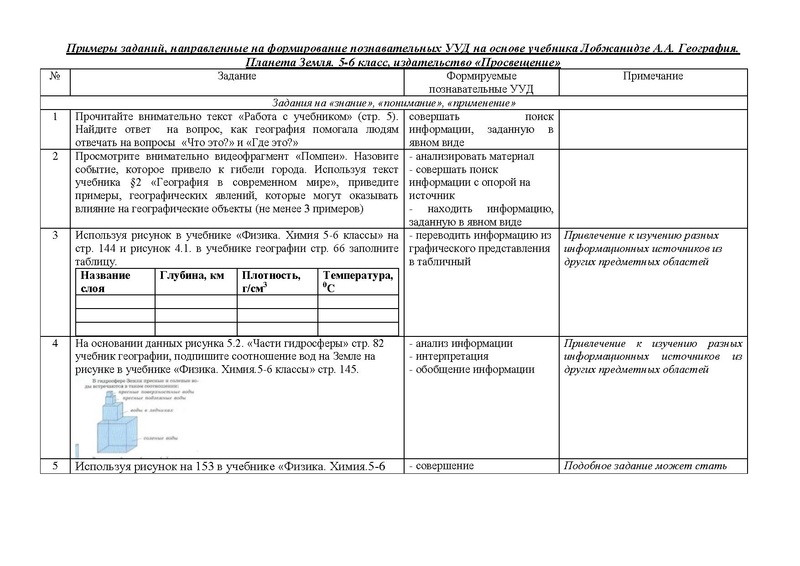 Файл:3.1. Примеры заданий, направленные на формирование познавательных УУД Примеры заданий. Микишева Н.Б..pdf
